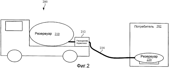 Измерение пропана с использованием расходомера кориолиса (патент 2320967)