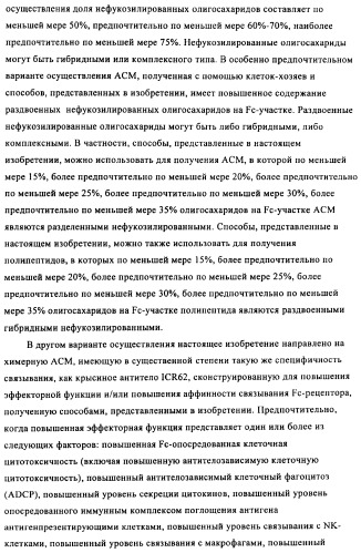 Антигенсвязывающие молекулы, которые связывают egfr, кодирующие их векторы и их применение (патент 2488597)