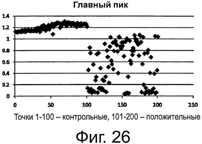 Способы определения изотипа антител против лекарственных препаратов (патент 2574976)
