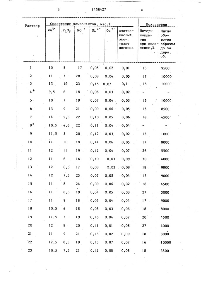 Раствор для фосфатирования металла (патент 1458427)