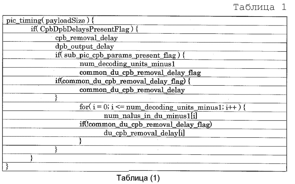 Сигнализация изменения наборов уровней вывода (патент 2633106)