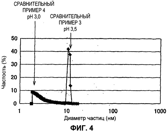 Способ синтеза композиционного металлооксида и композиционный металлооксид, полученный этим способом (патент 2515430)