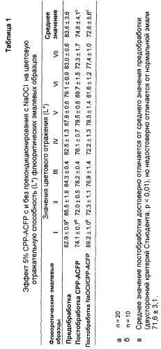 Дентальная минерализация (патент 2413498)