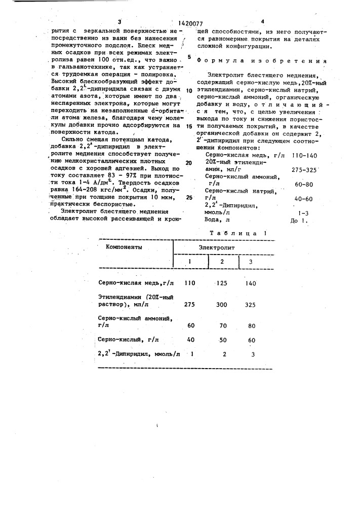 Электролит блестящего меднения (патент 1420077)