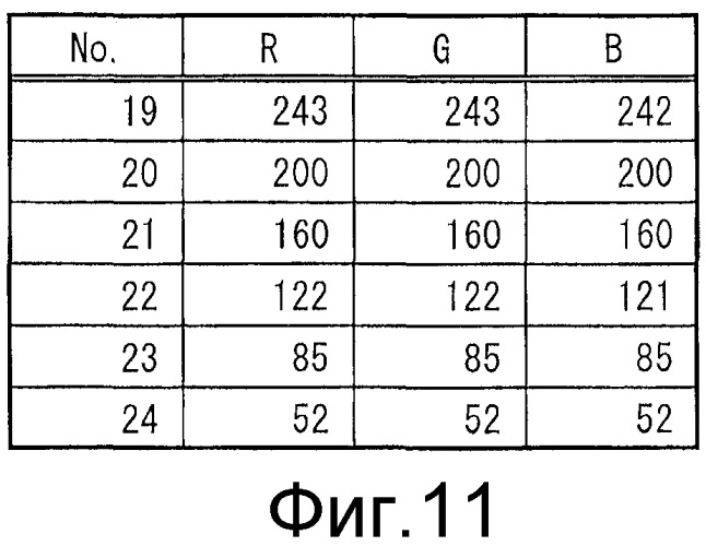 Жидкокристаллическое устройство отображения (патент 2510066)