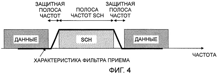 Базовая станция (патент 2438248)