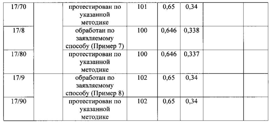 Способ нанесения защитной пленки на поверхность частиц люминофора (патент 2664143)