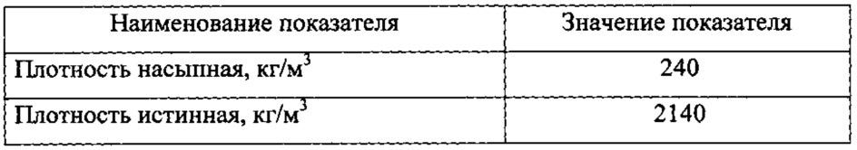 Сухая теплоизоляционная смесь для отделки газобетона (патент 2643874)