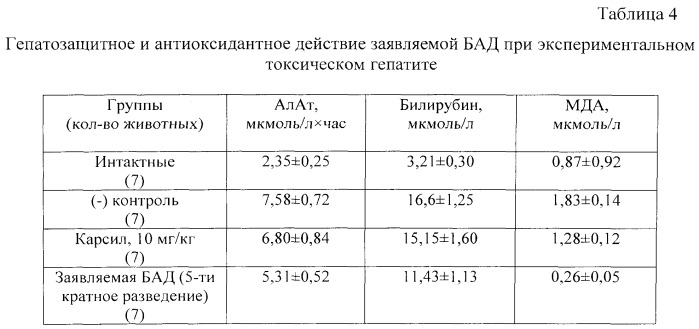 Биологически активная добавка к пище (патент 2538220)