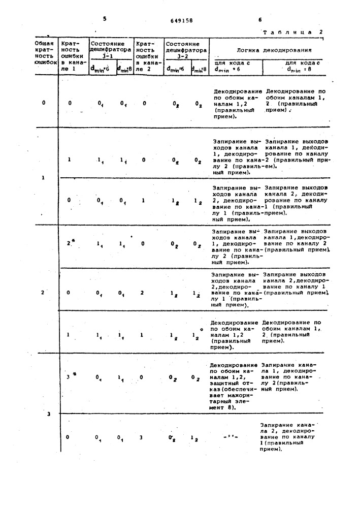 Устройство для декодирования троичных кодов хэмминга без "о (патент 649158)
