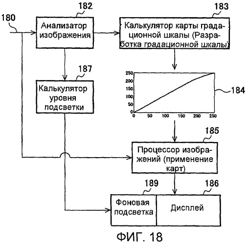 Способы и системы для модуляции фоновой подсветки с обнаружением смены плана (патент 2435231)