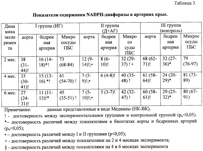 Способ моделирования атеросклероза (патент 2500041)