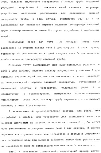 Труба из коррозионно-стойкой мартенситной стали и способ ее изготовления (патент 2323982)