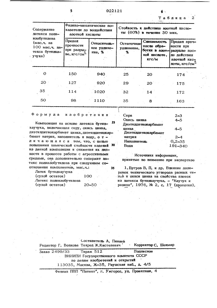 Композиция на основе латекса бутилкаучука (патент 922121)