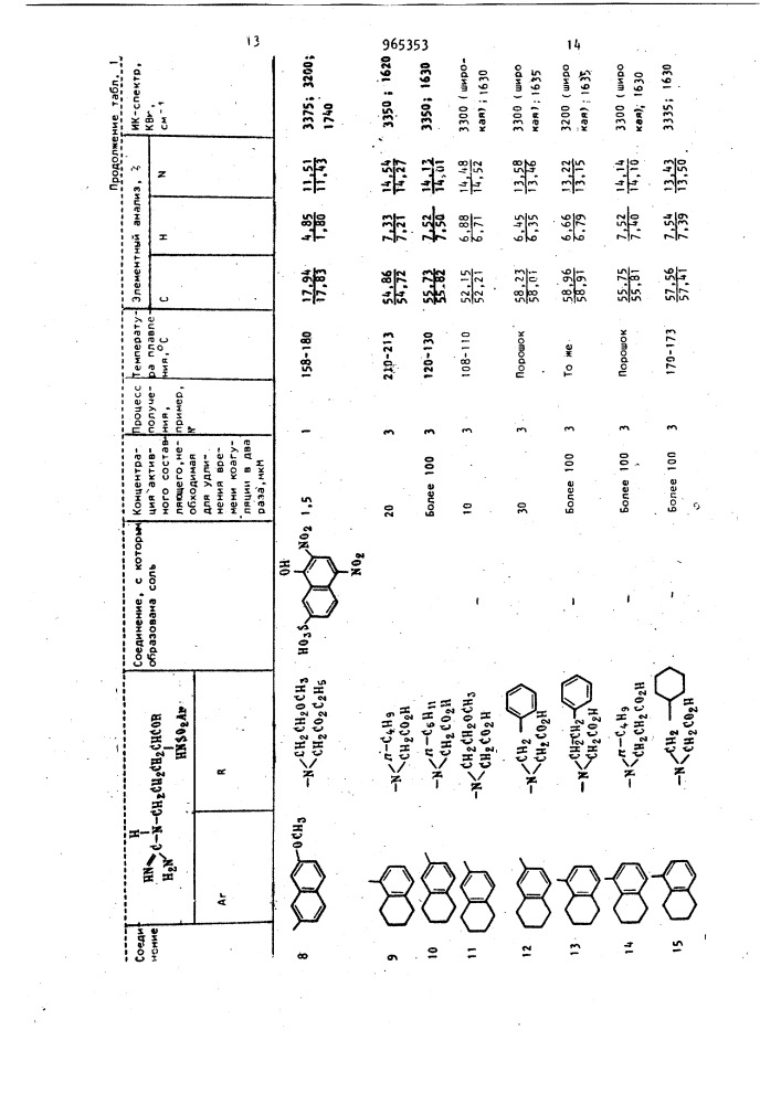 Способ получения n-арилсульфонил-l-аргининамидов (патент 965353)