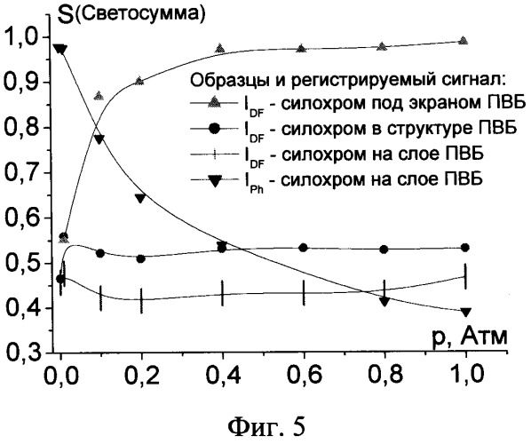 Способ определения концентрации кислорода в газах (патент 2349902)