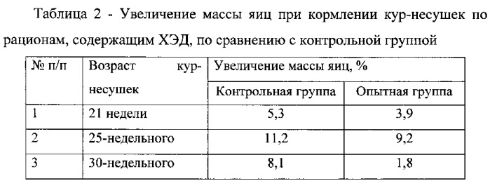 Хвойно-энергетическая добавка (патент 2543814)