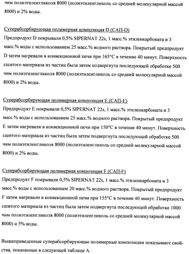 Впитывающие изделия, содержащие впитывающие материалы, проявляющие свойства отбухания/вторичного набухания (патент 2490030)