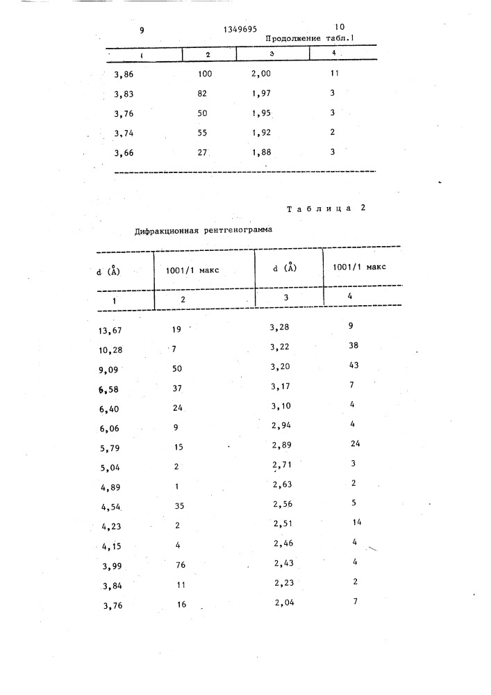 Способ получения кристаллического алюмосиликатного цеолита (патент 1349695)