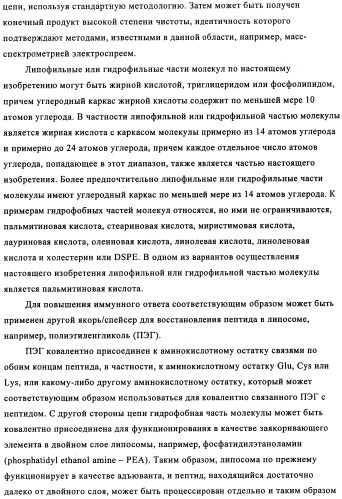 Применение антитела против амилоида-бета при глазных заболеваниях (патент 2482876)