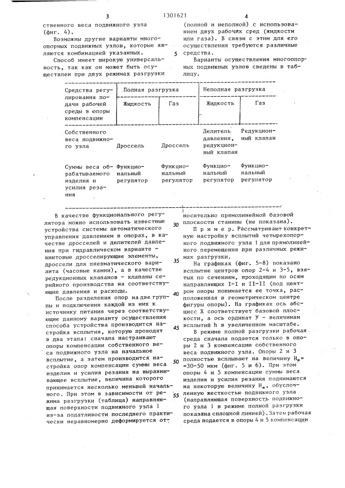 Способ разгрузки направляющих поверхностей скольжения прецизионного узла (патент 1301621)