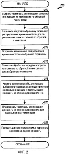 Передача контрольного сигнала по обратной линии связи по требованию (патент 2419231)