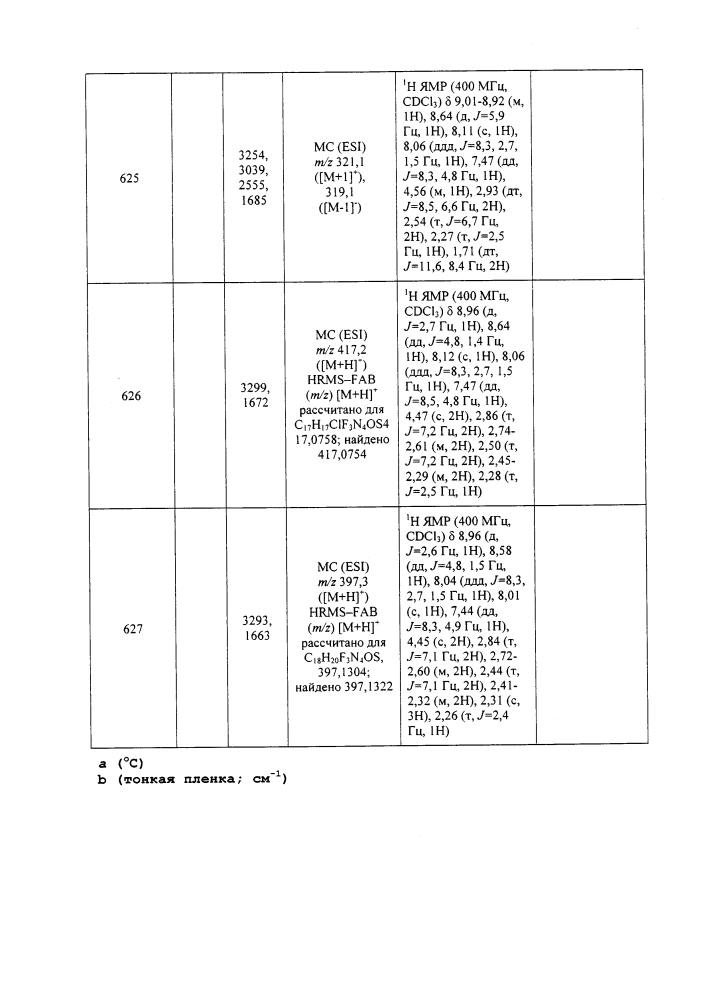 Пестицидные композиции и способы, относящиеся к ним (патент 2605537)