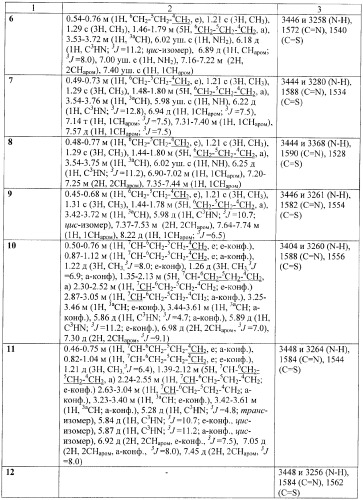 Замещенные 2-тиокарбамоил-3-фенил-3,3а,4,5,6,7-гексагидро-2н-индазолы, способ их получения (варианты) и фунгицидная композиция на их основе (патент 2374233)