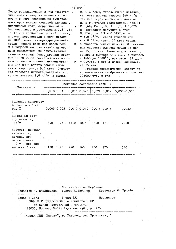 Способ выплавки стали (патент 1145036)