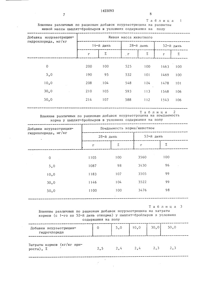 Способ получения комбикорма (патент 1423093)