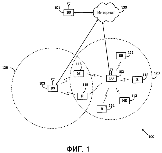 Системы и способы для обратной связи по pucch в беспроводных сетях 3gpp (патент 2573407)
