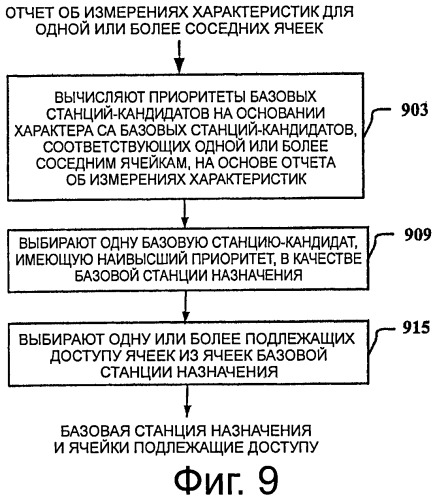 Способ, оборудование и система для передачи обслуживания между ячейками в системе связи с поддержкой агрегации несущих (патент 2541514)