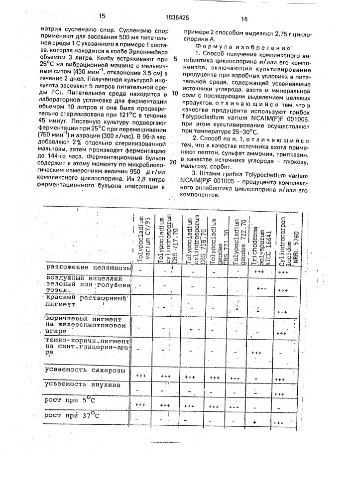 Способ получения комплексного антибиотика циклоспорина и/или его компонентов и штамм грибка тоlyросlаdiuм vаriuм (патент 1836425)