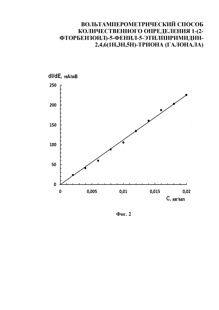 Вольтамперометрический способ количественного определения 1-(2-фторбензоил)-5-фенил-5-этилпиримидин-2,4,6(1н,3н,5н)-триона (галонала) (патент 2659168)