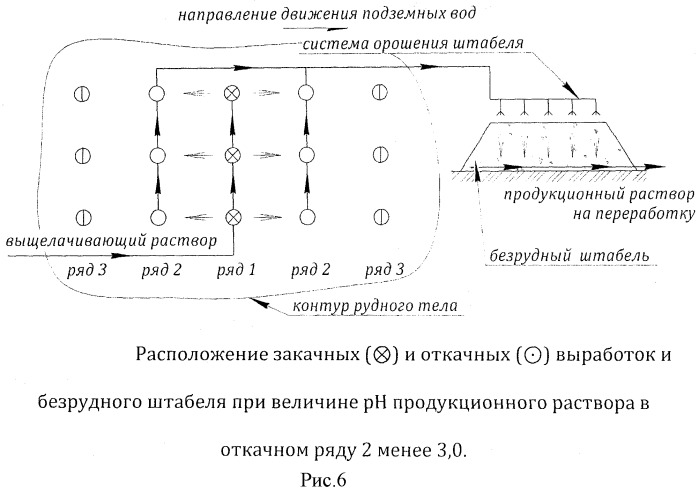 Способ подземного выщелачивания окисленных никель-кобальтовых руд (патент 2516423)