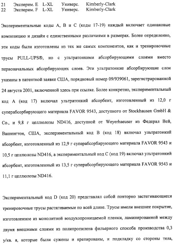 Впитывающее изделие типа предмета одежды (патент 2314781)