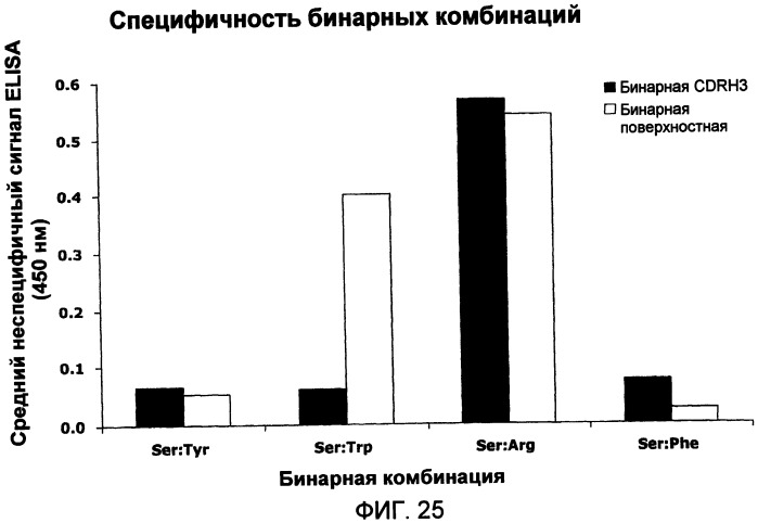 Связывающие полипептиды и их применения (патент 2470941)
