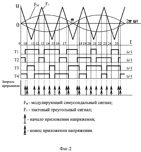 Способ управления четырехквадратным преобразователем (патент 2289193)
