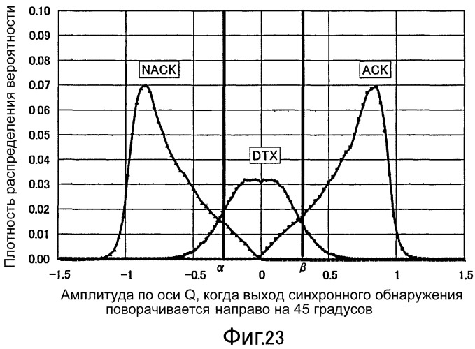 Устройство радиосвязи и способ управления констелляцией (патент 2510577)