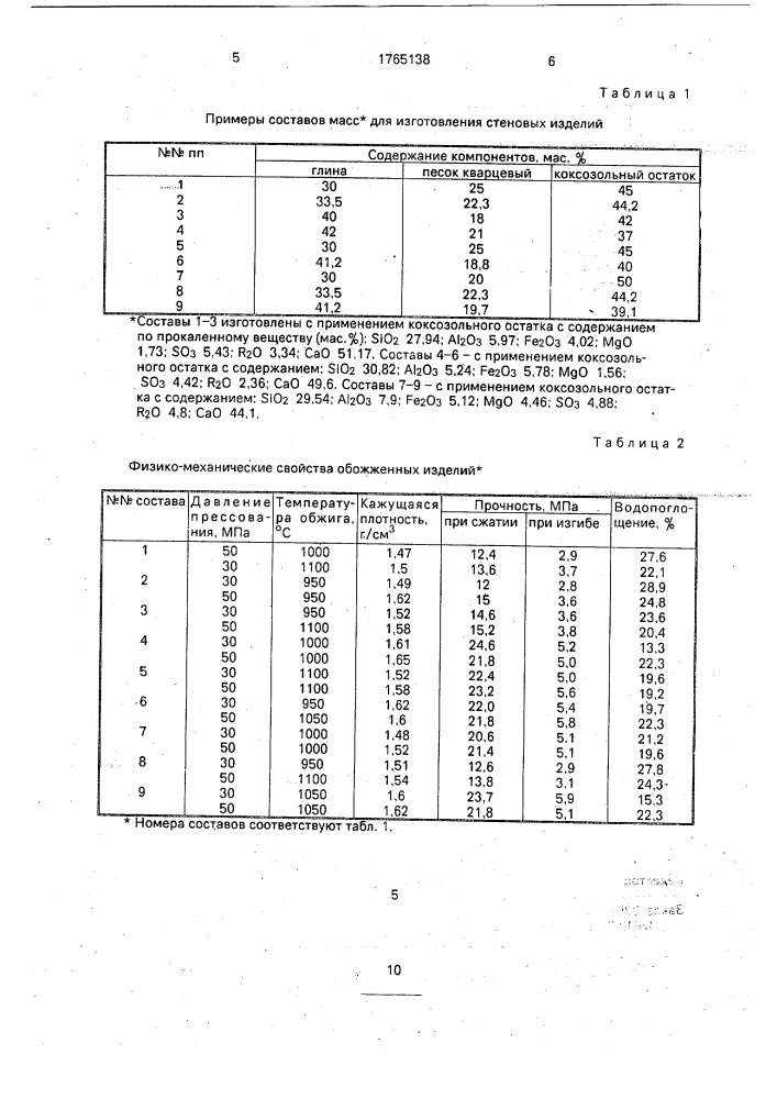 Масса для изготовления стеновых изделий (патент 1765138)