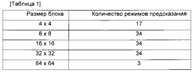 Способ декодирования видеосигнала (патент 2628157)