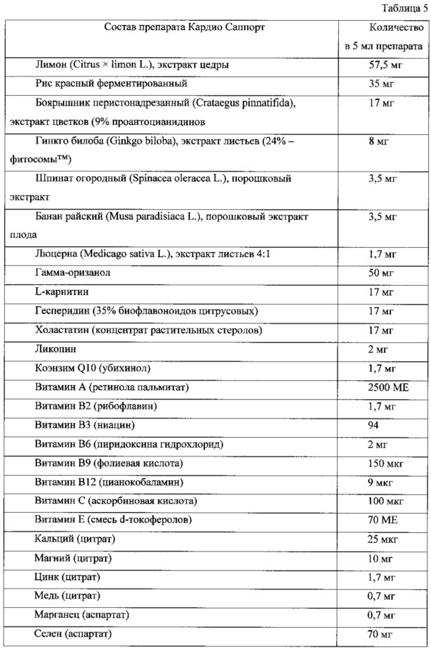 Способ лечения больных артериальной гипертонией (патент 2632619)