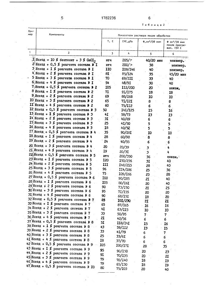 Реагент-стабилизатор для буровых растворов (патент 1782236)