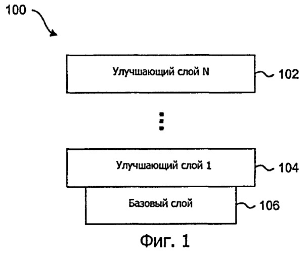 Способы и системы для кодирования значимых коэффициентов при видеосжатии (патент 2406256)