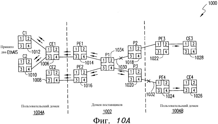 Механизм индикации и подавления аварийных оповещений (ais) в сети ethernet oam (патент 2390947)