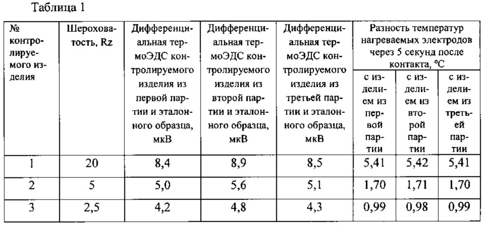 Устройство для неразрушающего контроля шероховатости поверхностного слоя металла (патент 2624787)