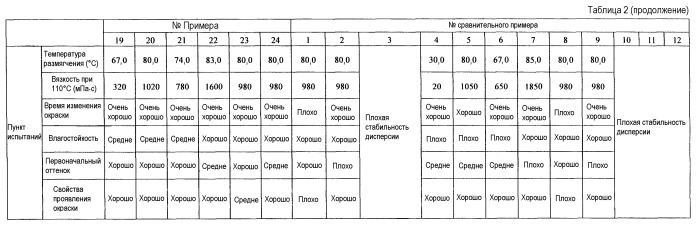 Абсорбирующее изделие (патент 2428962)