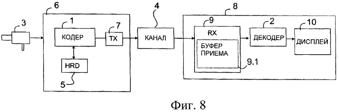 Изменение размера буфера в кодере и декодере (патент 2385541)