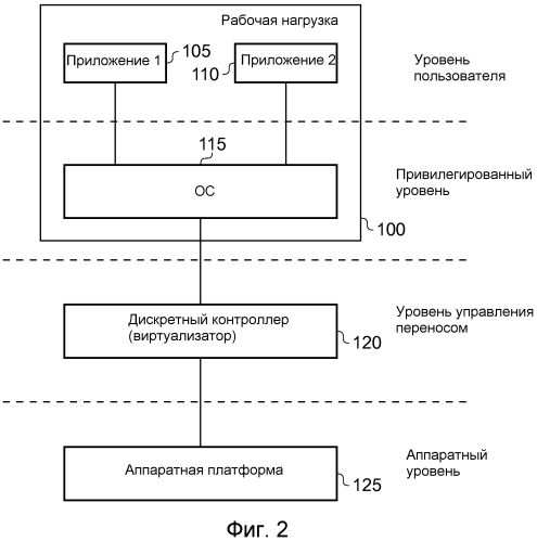 Устройство обработки данных и способ переноса рабочей нагрузки между исходной и целевой компоновкой схем обработки (патент 2550535)