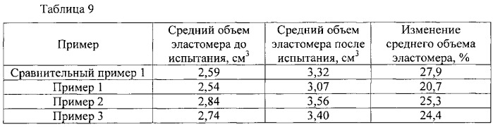 Композиции функциональной жидкости (патент 2548912)